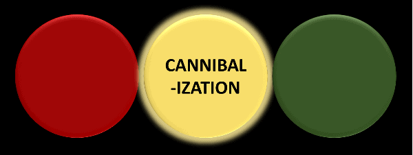 Tracking deposit cannibalization