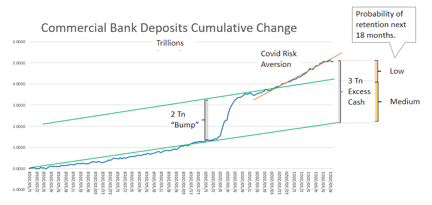 US bank deposits performance