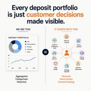Deposit Portfolios are Customer Decisions